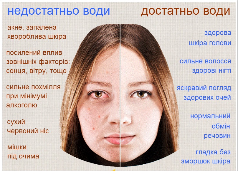 Чи достатньо ви пьете воду?